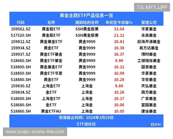 波胆对冲套利软件推荐 彩票数字高频玩法避坑防骗指南